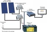 Kit Solar Fotovoltaic - AE Solarkit 500